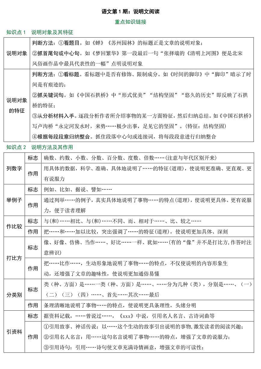 2025年中考语文写作专项复习讲义语文说明文阅读pdf（有答案）第1页