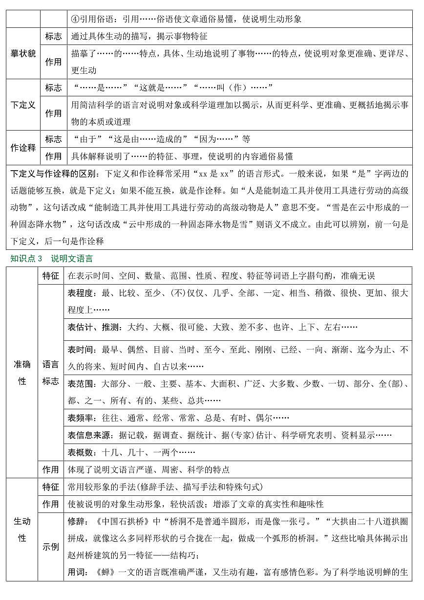 2025年中考语文写作专项复习讲义语文说明文阅读pdf（有答案）第2页