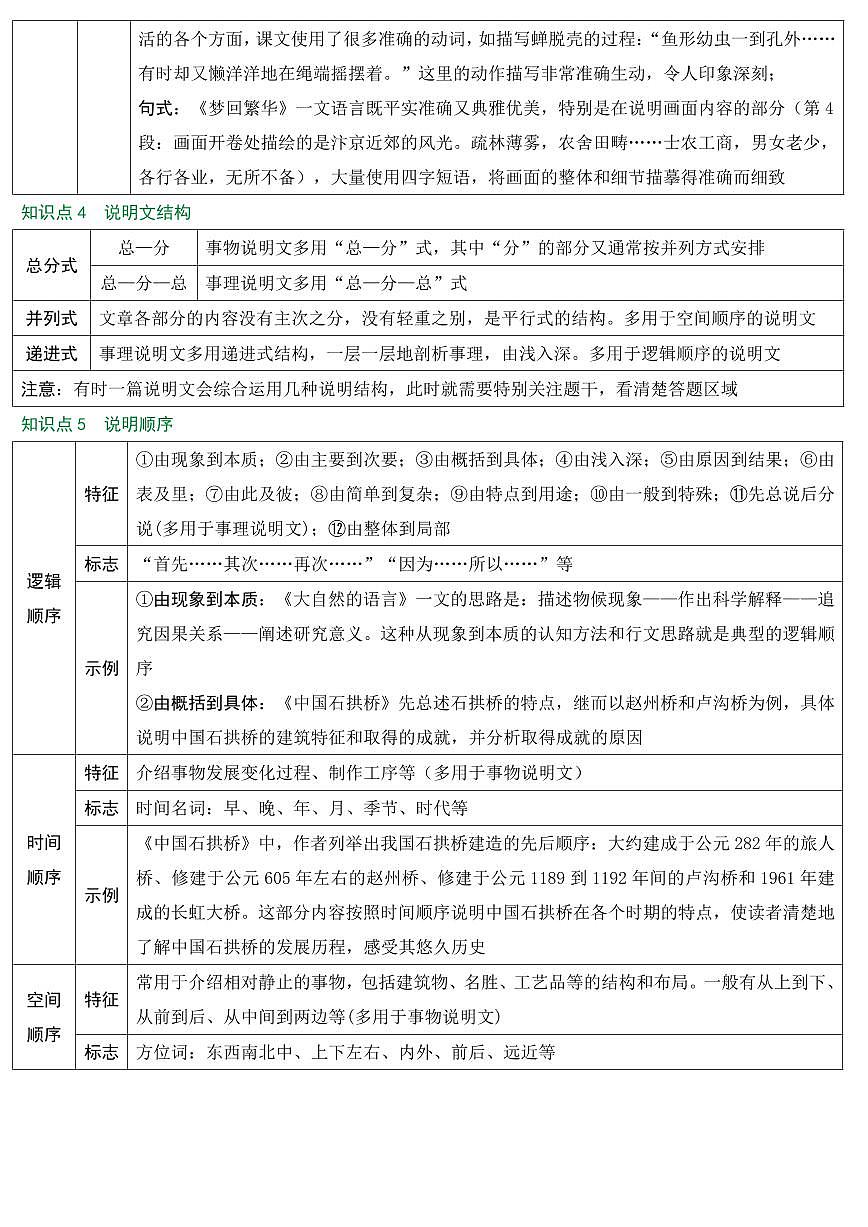 2025年中考语文写作专项复习讲义语文说明文阅读pdf（有答案）第3页