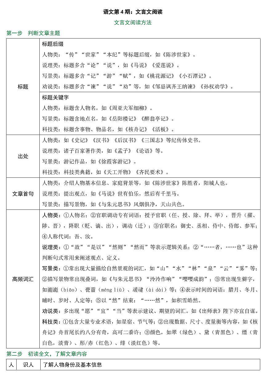 2025年中考语文写作专项复习讲义语文文言文阅读pdf（有答案）第1页