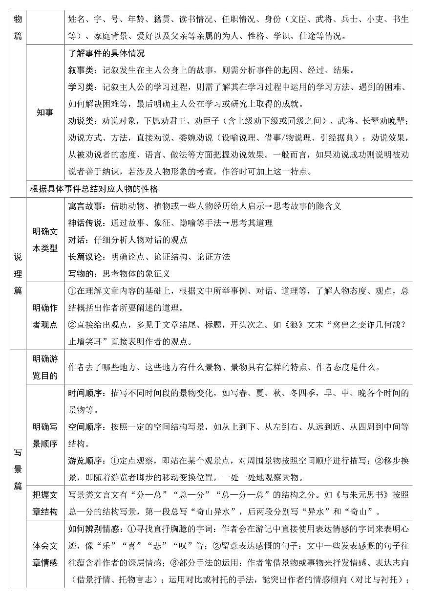 2025年中考语文写作专项复习讲义语文文言文阅读pdf（有答案）第2页