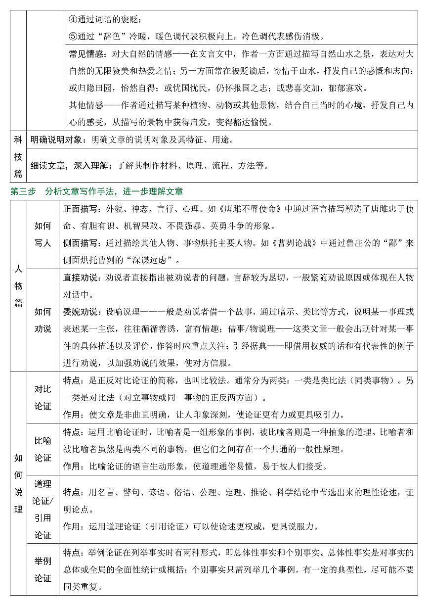 2025年中考语文写作专项复习讲义语文文言文阅读pdf（有答案）第3页
