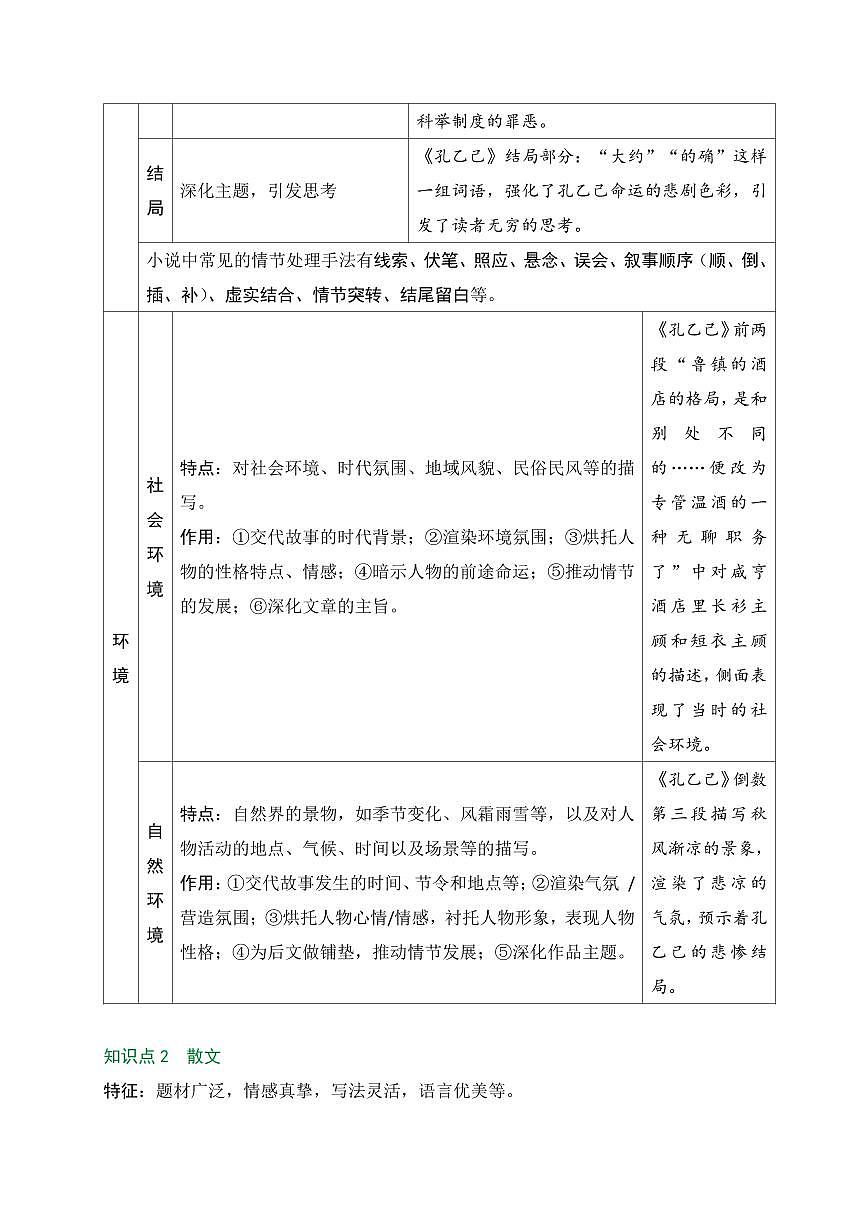 2025年中考语文写作专项复习讲义记叙文、文学作品知识pdf（有答案）第2页