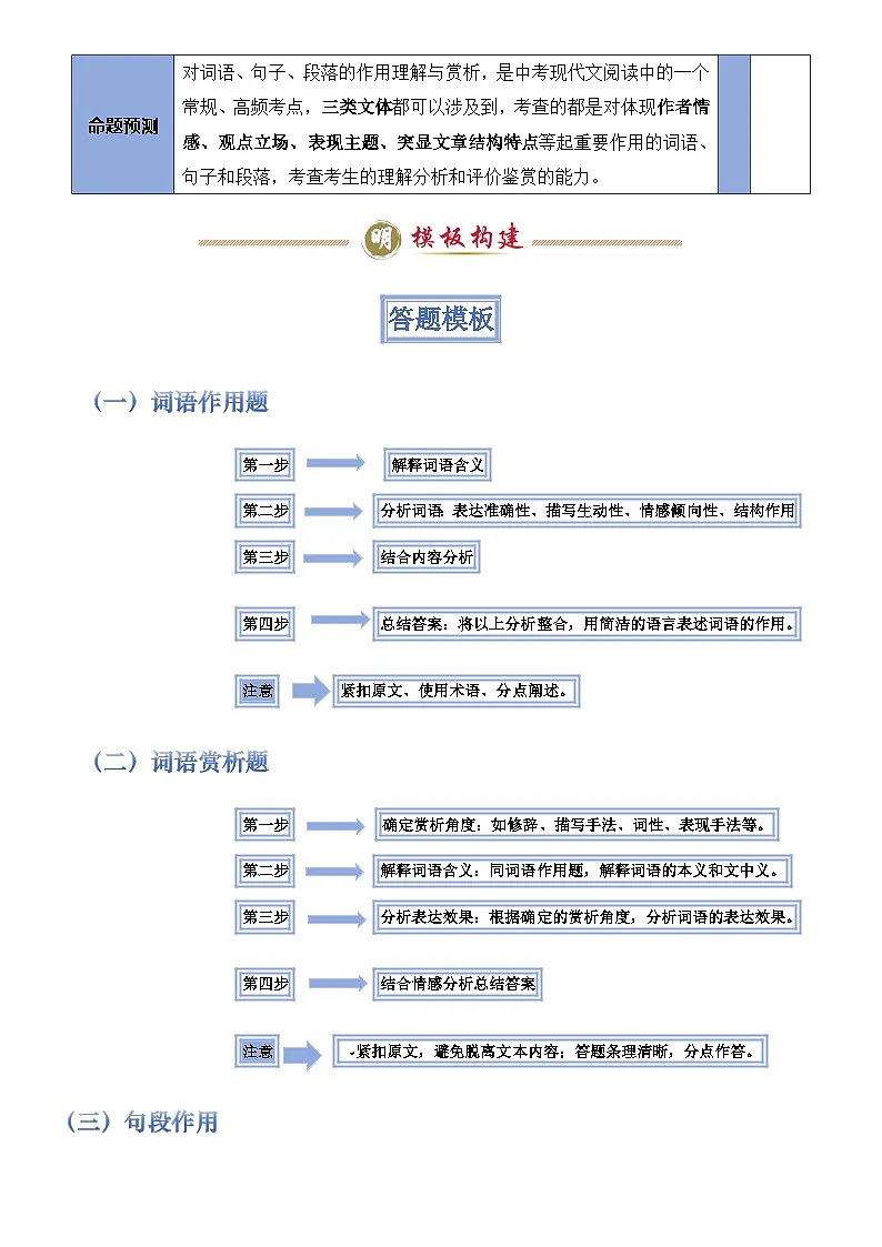 2025年中考语文专题复习练习模板04 词语、句子、段落(作用、赏析)类题型(答题模板)原卷版第2页