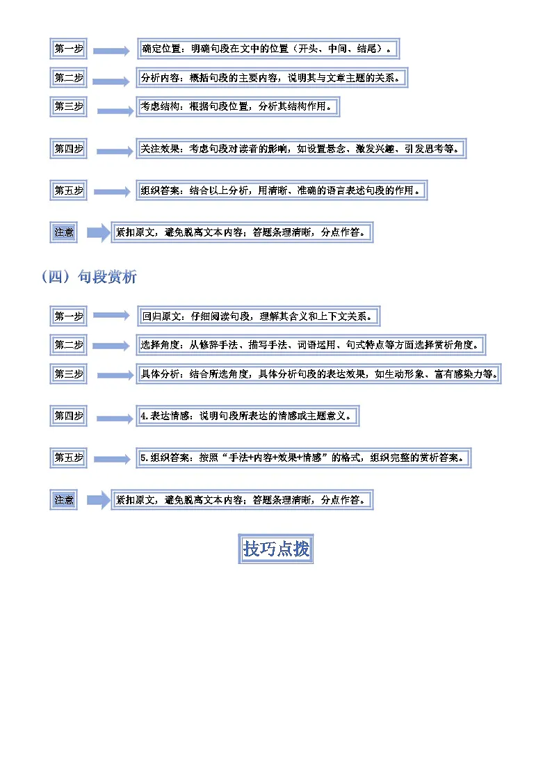 2025年中考语文专题复习练习模板04 词语、句子、段落(作用、赏析)类题型(答题模板)原卷版第3页