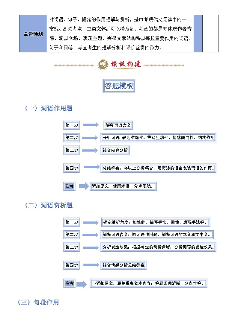 2025年中考语文专题复习练习模板04  词语、句子、段落(作用、赏析)类题型(答题模板)解析版第2页