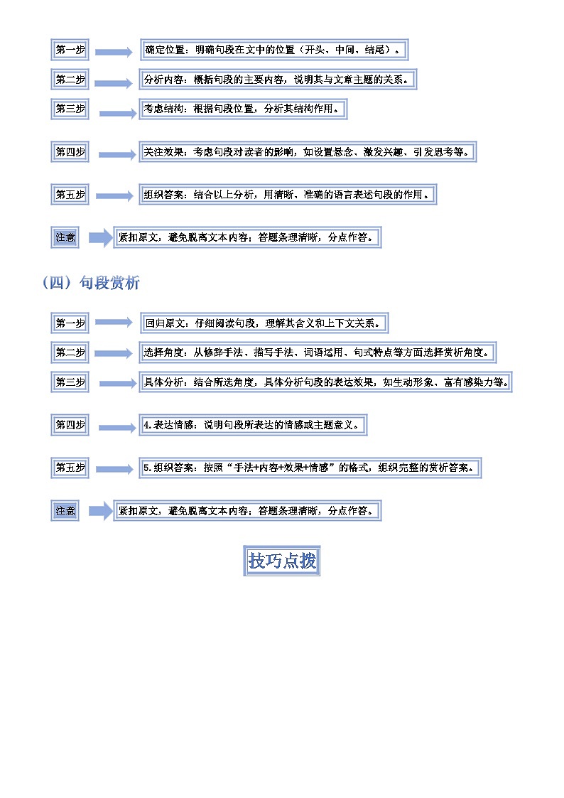 2025年中考语文专题复习练习模板04  词语、句子、段落(作用、赏析)类题型(答题模板)解析版第3页