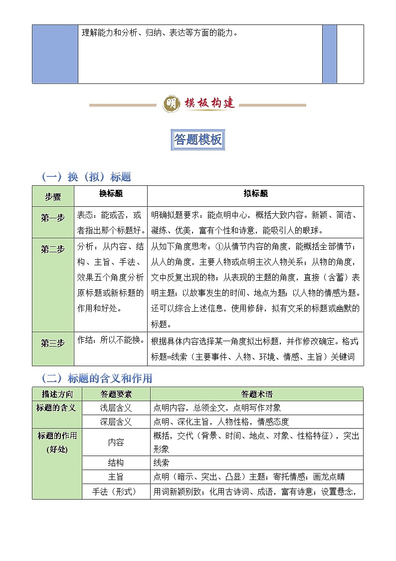 2025年中考语文专题复习练习模板05  标题类题型(答题模板)原卷版第2页