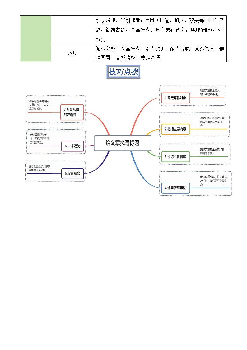 2025年中考语文专题复习练习模板05  标题类题型(答题模板)原卷版第3页