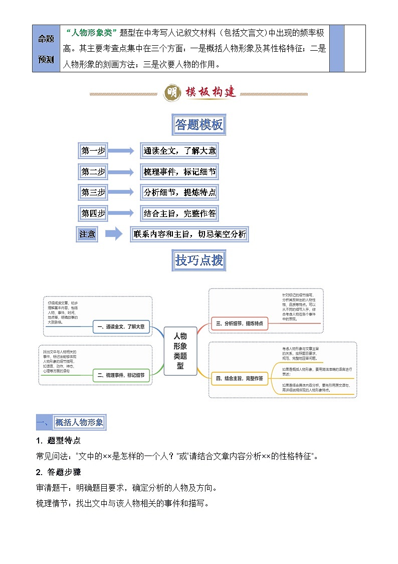 2025年中考语文专题复习练习模板06 人物形象类题型(答题模板)原卷版第2页