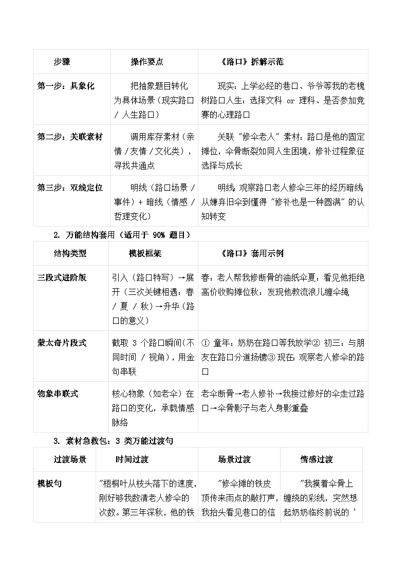 2025年中考语文作文复习七天冲刺课教案Day 6：高分模板 —— 考场快速成文技巧（全国通用）第3页