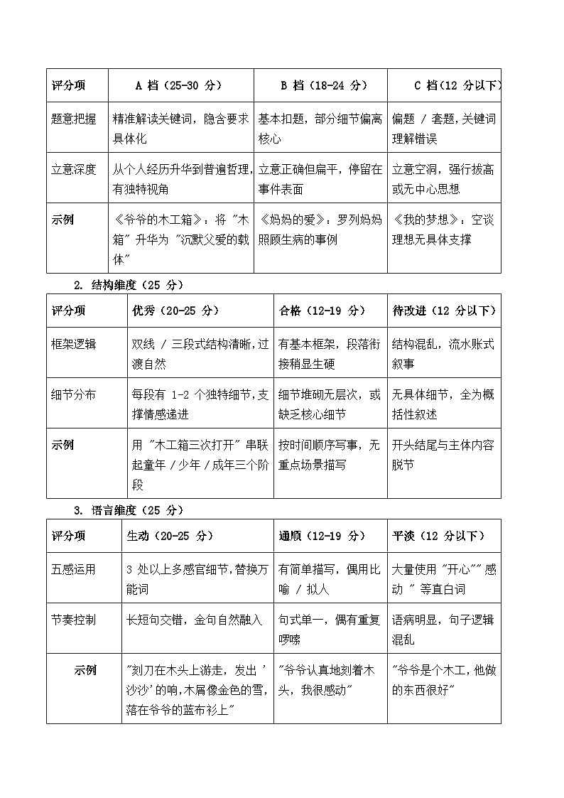 2025年中考语文作文复习七天冲刺课教案Day 7：模拟实战 —— 限时训练 精细批改（全国通用）第2页