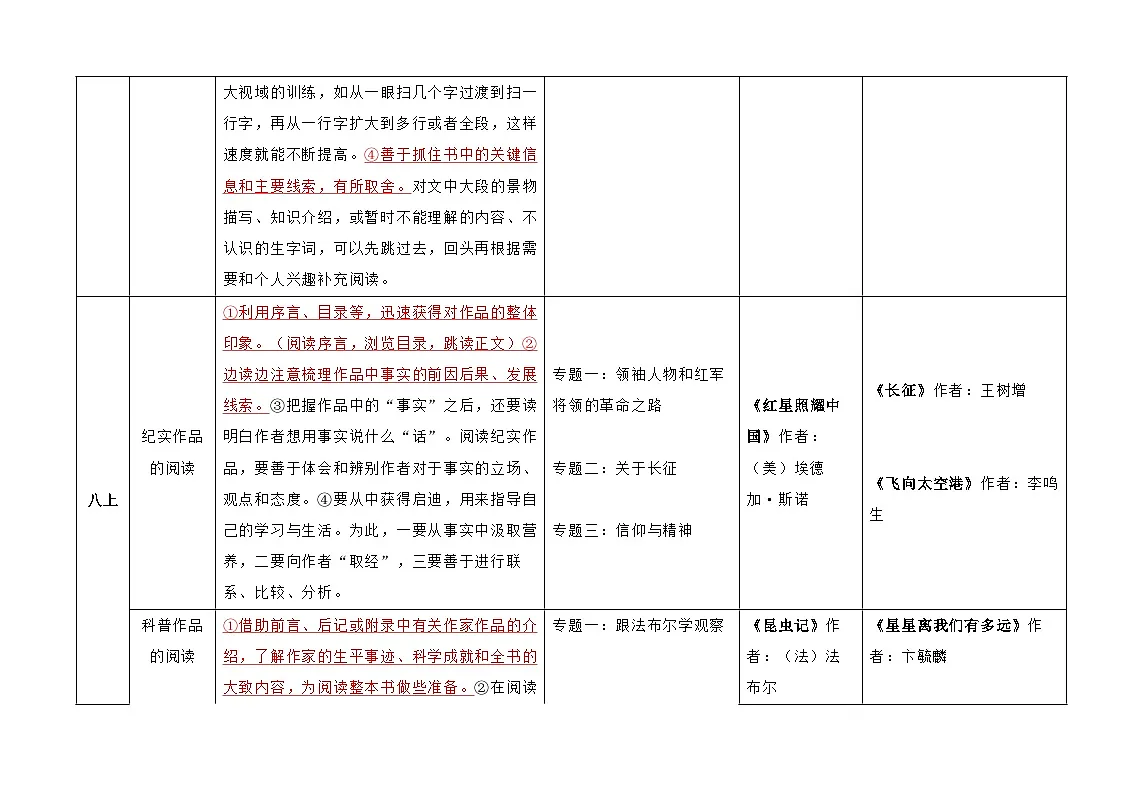2026届中考语文一轮复习：名著导读知识点梳理 学案第3页