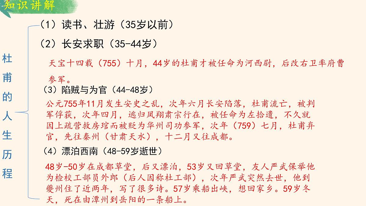 七下第21课 古代诗歌五首《 望岳》课件第6页