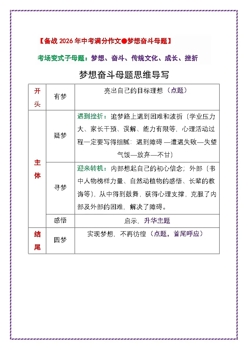 1.梦想奋斗母题——第一步 吃透中考作文十大母题《那段不懈追求的时光》同题异构6篇范文-2025年中考语文作文写作讲练（全国通用）第1页