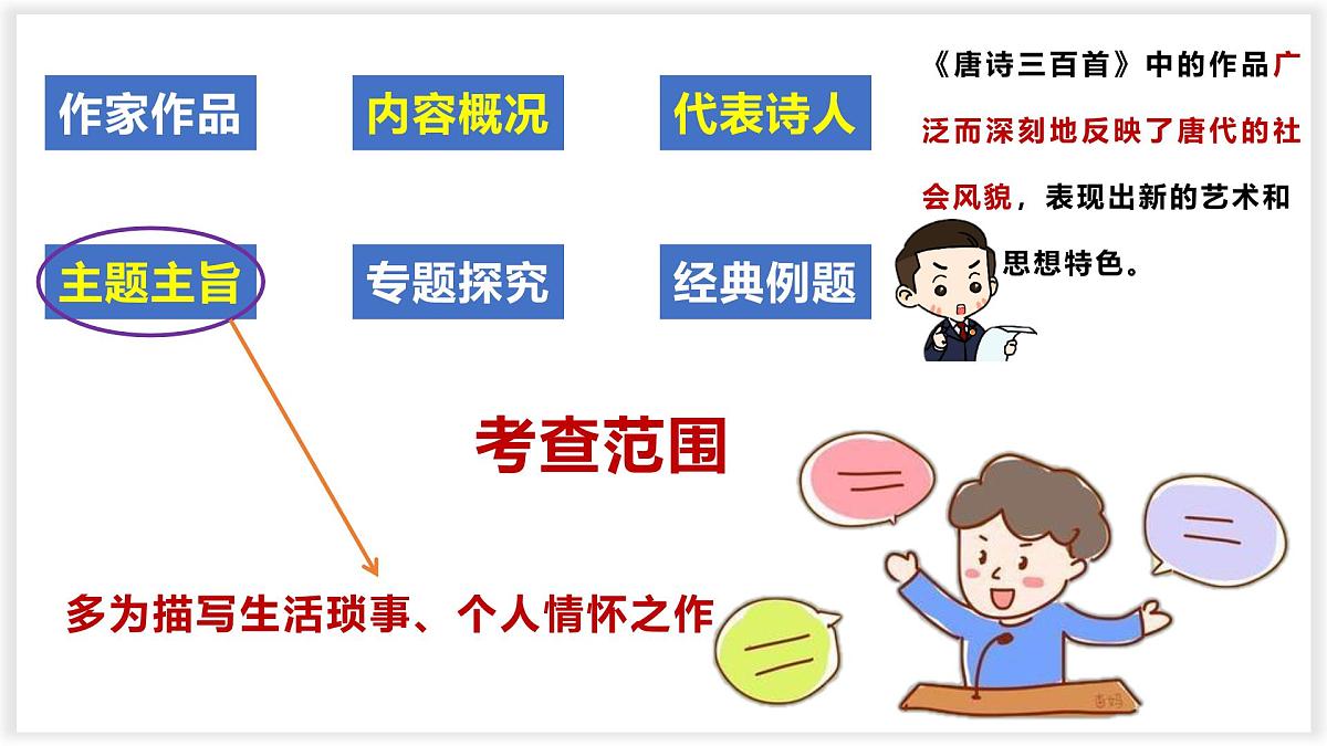 专题10 唐诗三百首【名著概览】-新课标中考语文必读名著考点速记精练课件PPT第2页
