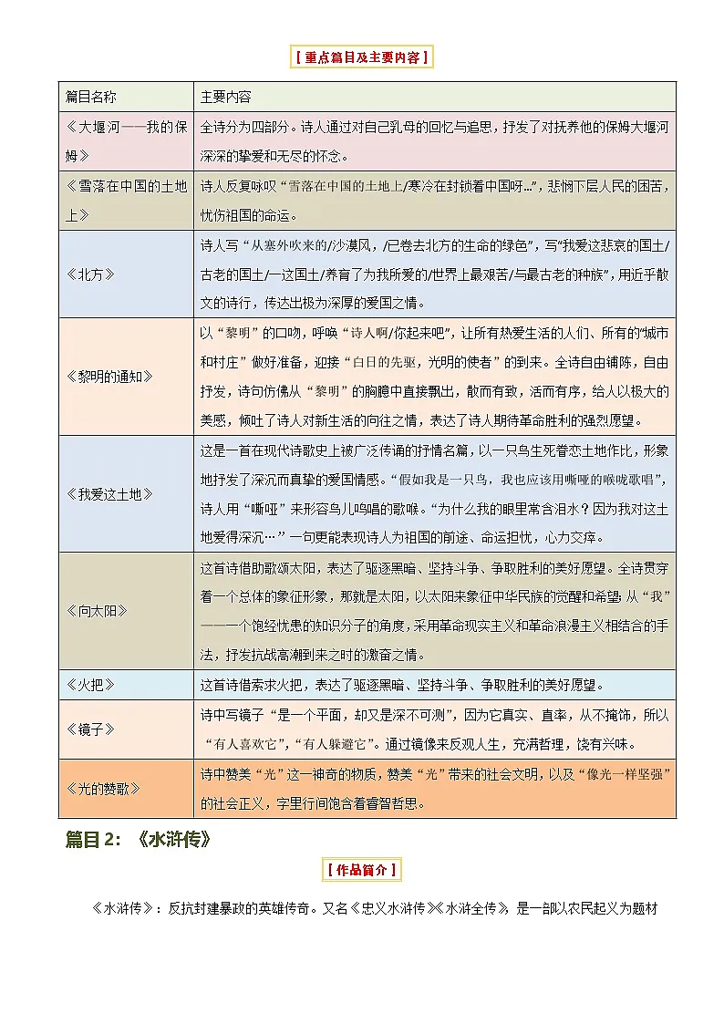 2025年中考语文专项复习讲义专题14 《艾青诗选》《水浒传》(6份思维导图+2部名著梳理+突破易错易混3法+名著解题4法)(原卷版)第3页