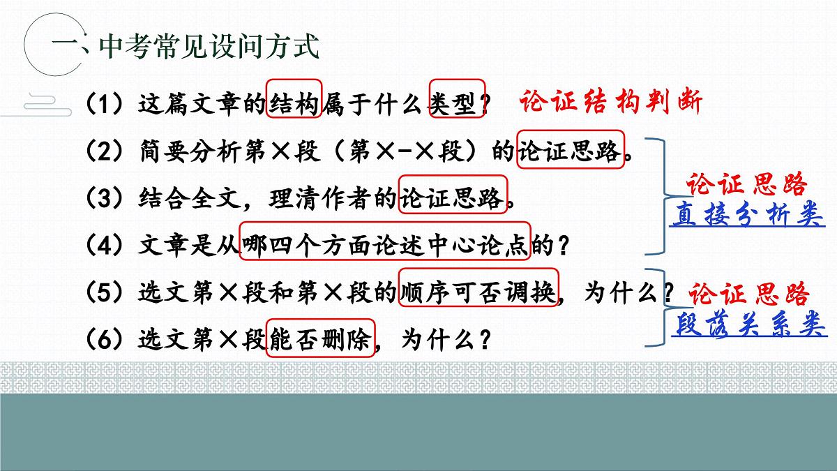 2025年中考语文一轮复习议论文专题复习03 论证思路课件(全国通用)第4页