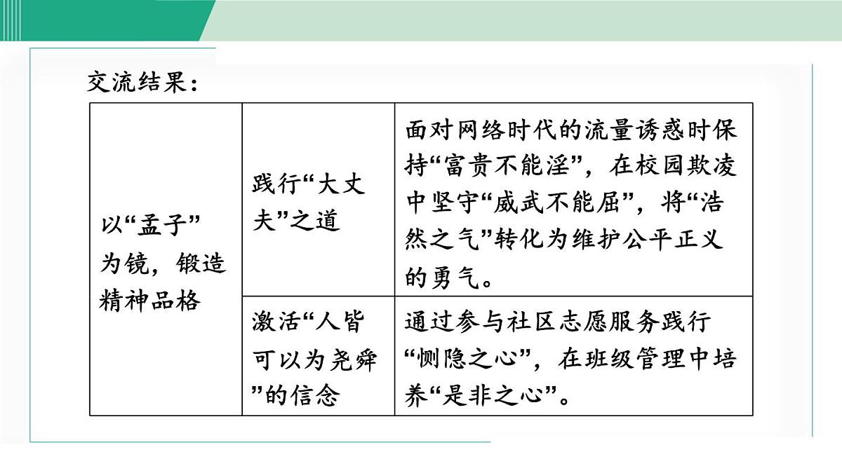 第六单元 阅读综合实践（课件）统编版八年级语文上册第5页