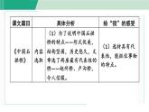 第五單元 閱讀綜合實(shí)踐（課件）統(tǒng)編版八年級語文上冊