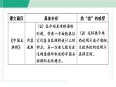 第五單元 閱讀綜合實(shí)踐（課件）統(tǒng)編版八年級語文上冊