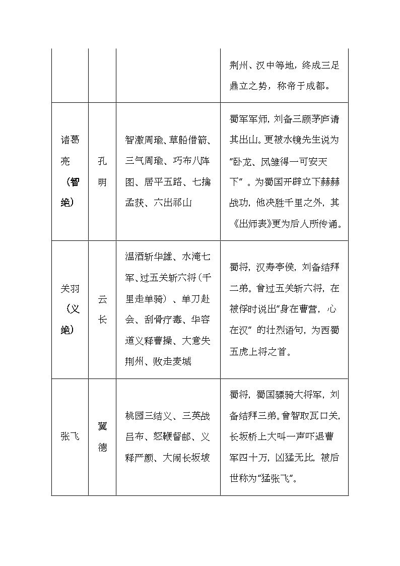 2025年中考复习：名著《三国演义》知识清单 习题第2页