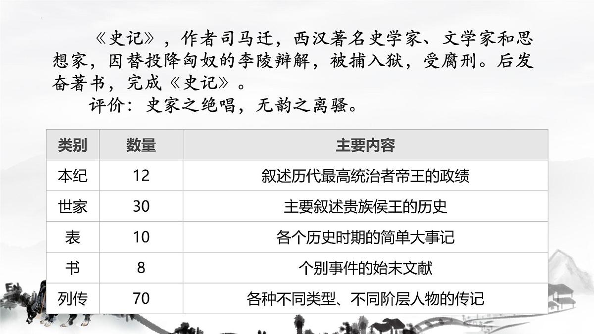 第22课《陈涉世家》课件统编版语文九年级下册第2页