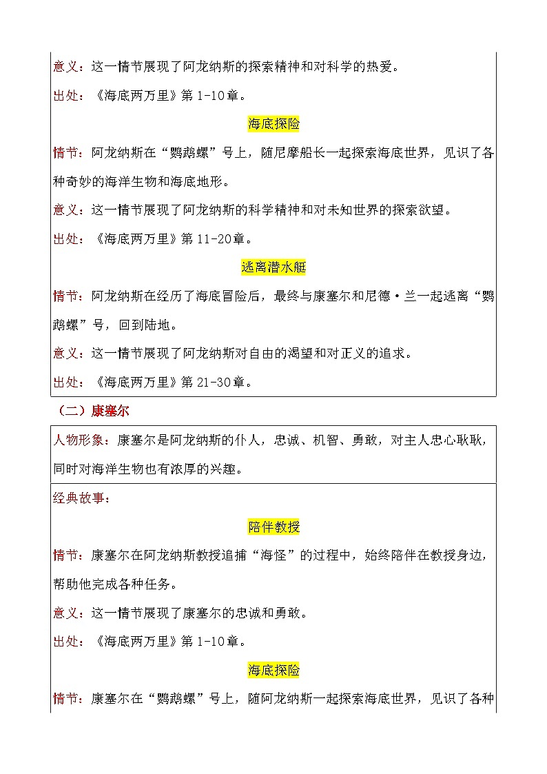 专题7 《海底两万里》人物与情节-2025年中考语文名著导读考前速背清单讲练第3页