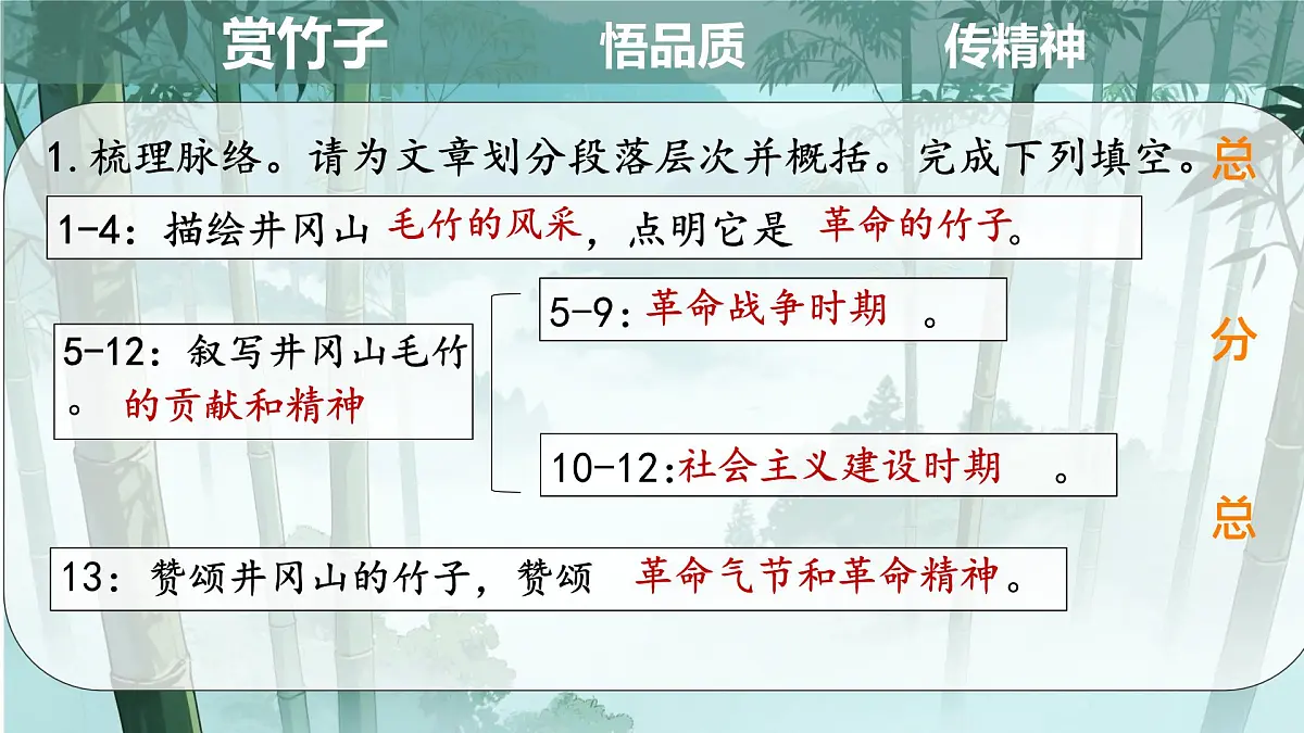 18 井冈翠竹 课件统编版七年级语文下册第7页