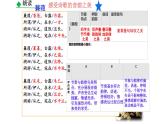 12《詩經(jīng)》二首  蒹葭 課件統(tǒng)編版八年級語文下冊