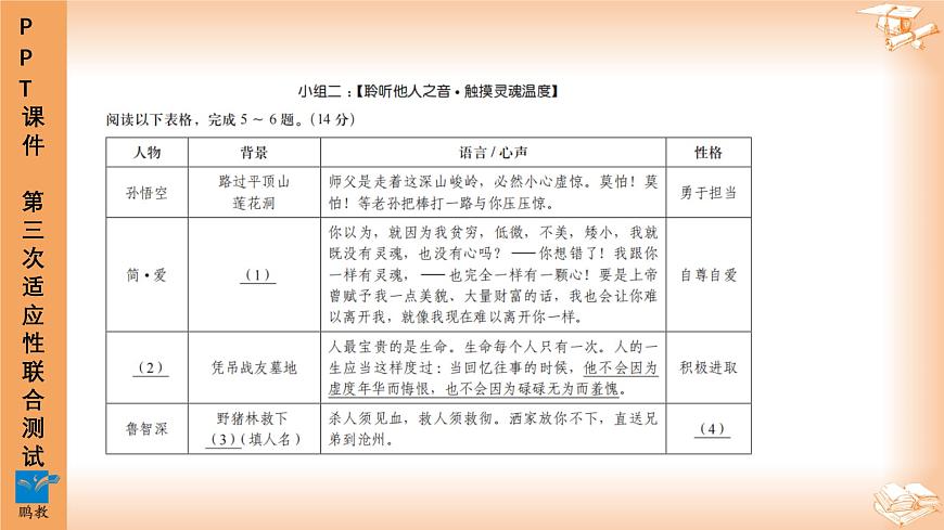 2025年6月深圳市多校初三第三次适应性联合测试语文试卷PPT课件第5页