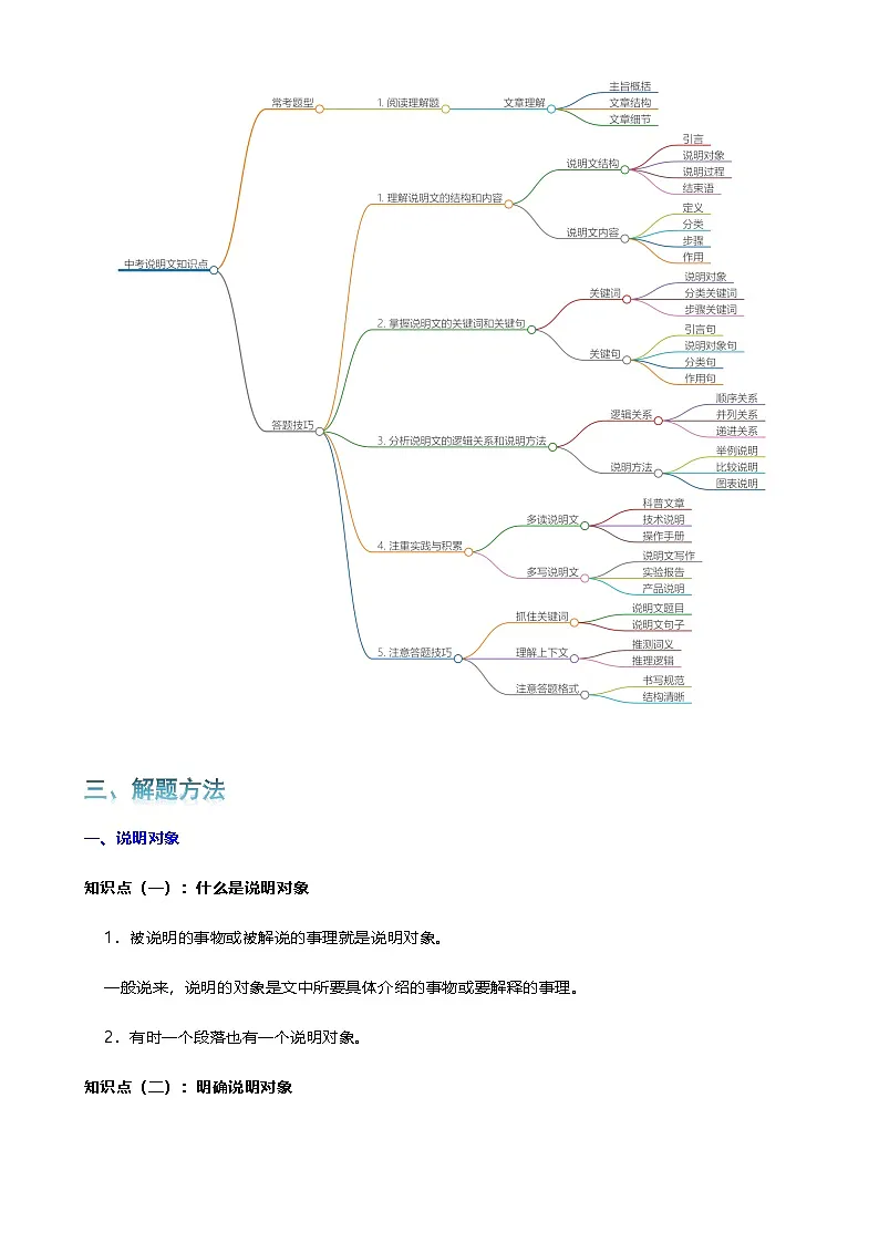 专题14 说明文阅读-2024年中考语文一轮复习知识点全覆盖+考查趋势+思维导图+复习要点+解题方法第2页
