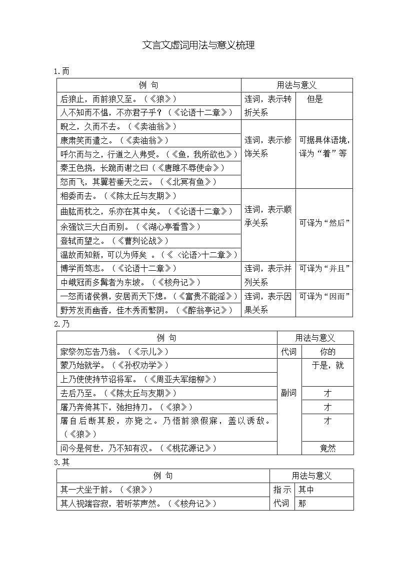 中考专项复习：文言文虚词用法与意思梳理-2025年中考语文二轮专题讲练（全国通用）第1页