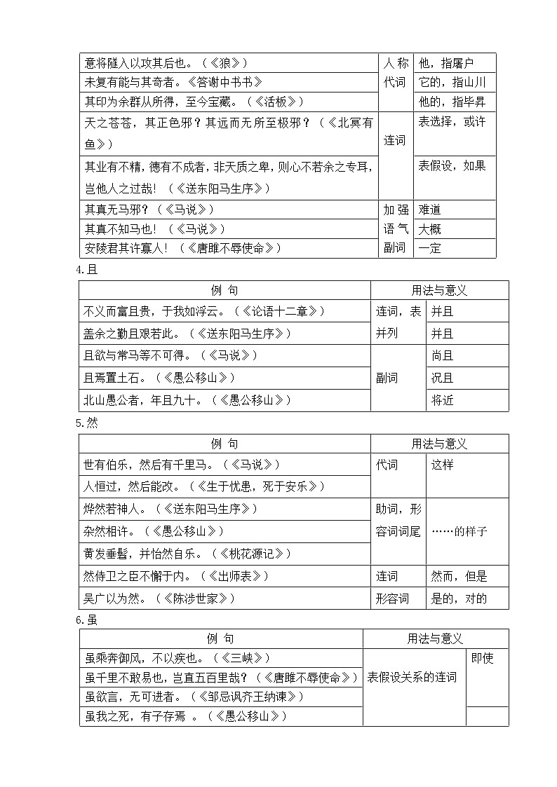 中考专项复习：文言文虚词用法与意思梳理-2025年中考语文二轮专题讲练（全国通用）第2页