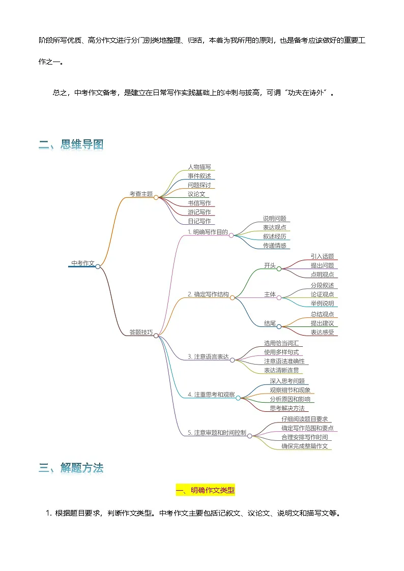专题15 中考作文-2024年中考语文一轮复习知识点全覆盖+考查趋势+思维导图+复习要点+解题方法第2页