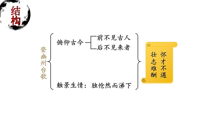 2024—2025学年统编版语文七年级下册第21课《古代诗歌五首》课件第4页