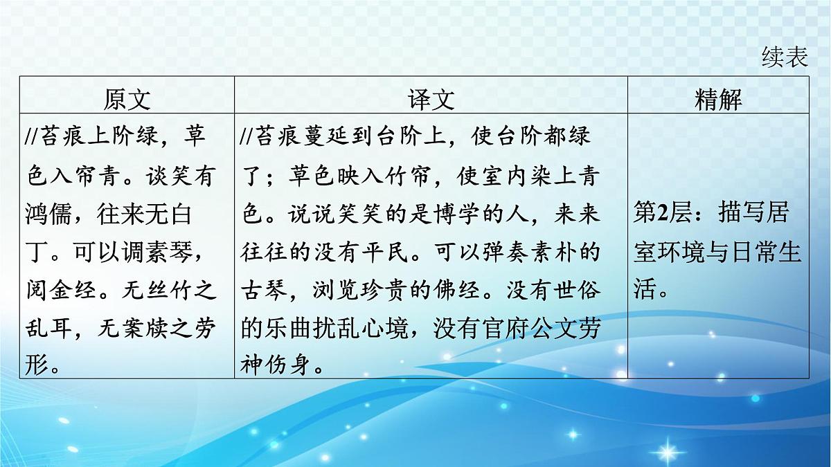 2025决胜中考河南语文复习古诗文阅读专题一 文言文阅读-课标文言文23篇（七年级下册）分册梳理及训练  课件第4页