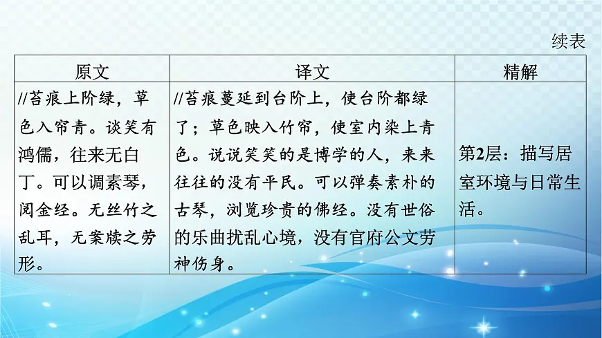 2025决胜中考河南语文复习古诗文阅读专题一 文言文阅读-课标文言文23篇（七年级下册）分册梳理及训练 课件第4页
