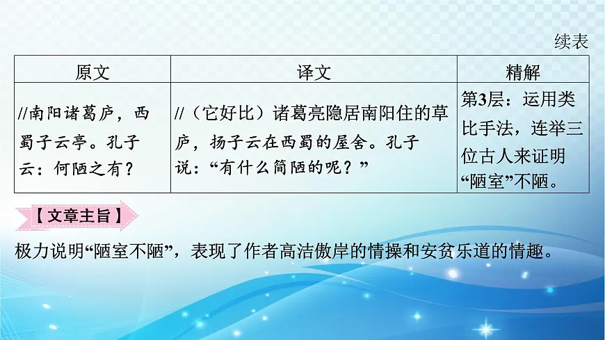 2025决胜中考河南语文复习古诗文阅读专题一 文言文阅读-课标文言文23篇（七年级下册）分册梳理及训练 课件第5页