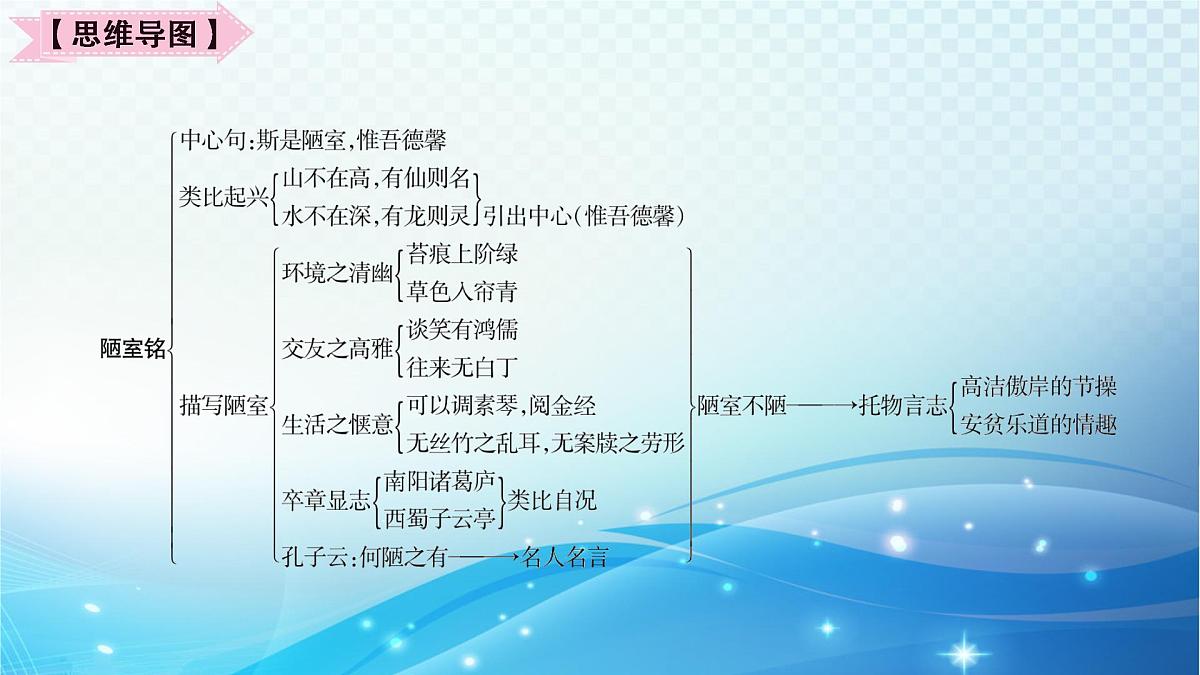 2025决胜中考河南语文复习古诗文阅读专题一 文言文阅读-课标文言文23篇（七年级下册）分册梳理及训练  课件第6页