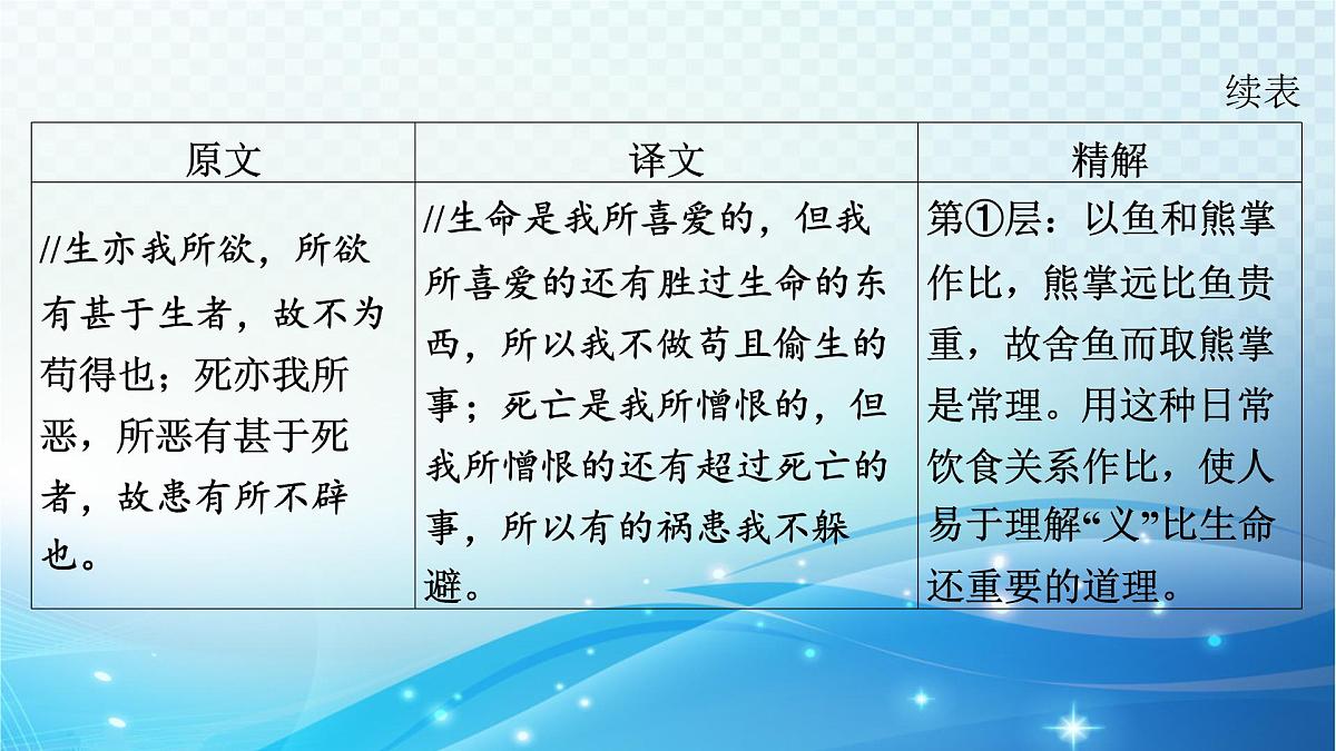 2025决胜中考河南语文复习古诗文阅读专题一 文言文阅读-课标文言文23篇（九年级下册）分册梳理及训练 课件第4页