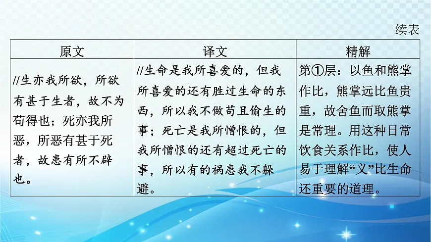 2025决胜中考河南语文复习古诗文阅读专题一 文言文阅读-课标文言文23篇（九年级下册）分册梳理及训练 课件第4页
