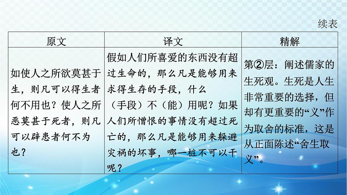 2025决胜中考河南语文复习古诗文阅读专题一 文言文阅读-课标文言文23篇（九年级下册）分册梳理及训练 课件第5页