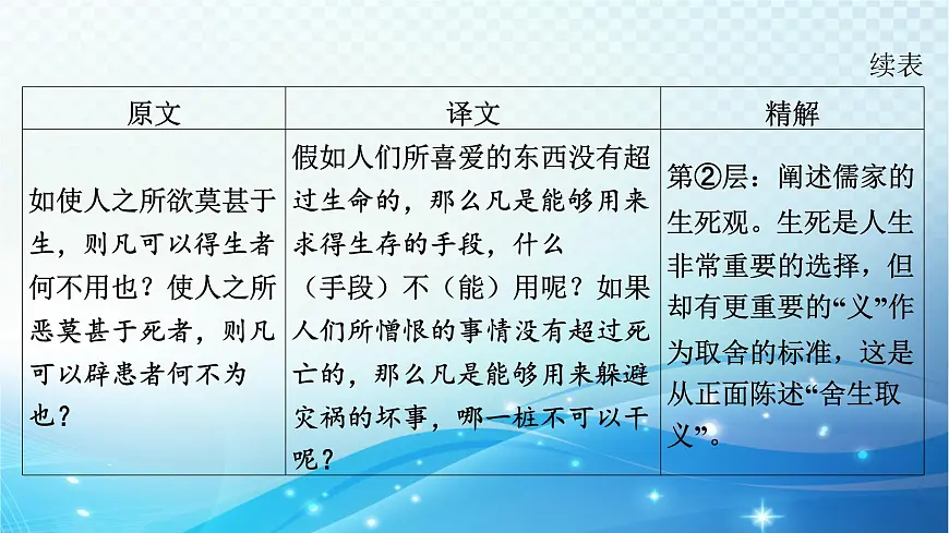 2025决胜中考河南语文复习古诗文阅读专题一 文言文阅读-课标文言文23篇（九年级下册）分册梳理及训练 课件第5页