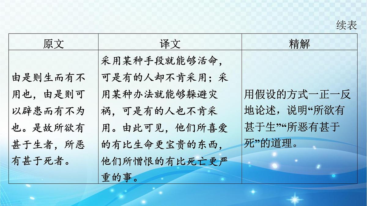 2025决胜中考河南语文复习古诗文阅读专题一 文言文阅读-课标文言文23篇（九年级下册）分册梳理及训练 课件第6页