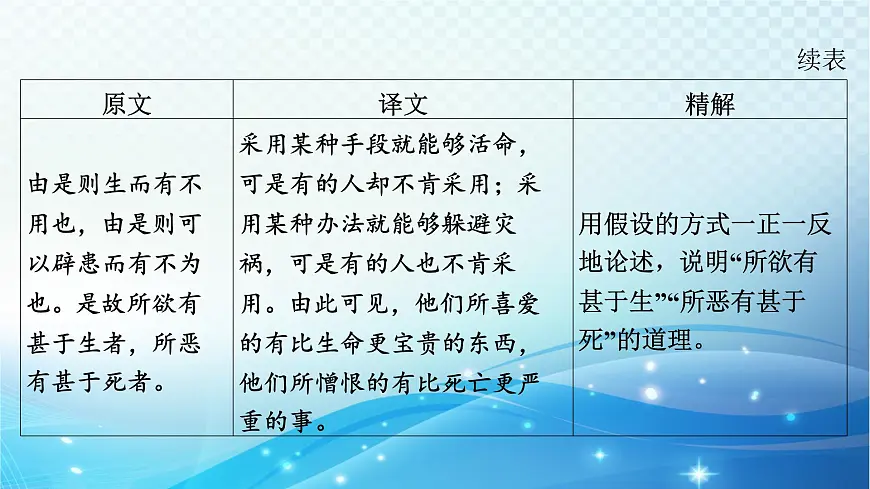 2025决胜中考河南语文复习古诗文阅读专题一 文言文阅读-课标文言文23篇（九年级下册）分册梳理及训练 课件第6页