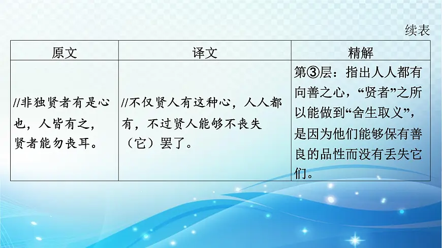 2025决胜中考河南语文复习古诗文阅读专题一 文言文阅读-课标文言文23篇（九年级下册）分册梳理及训练 课件第7页