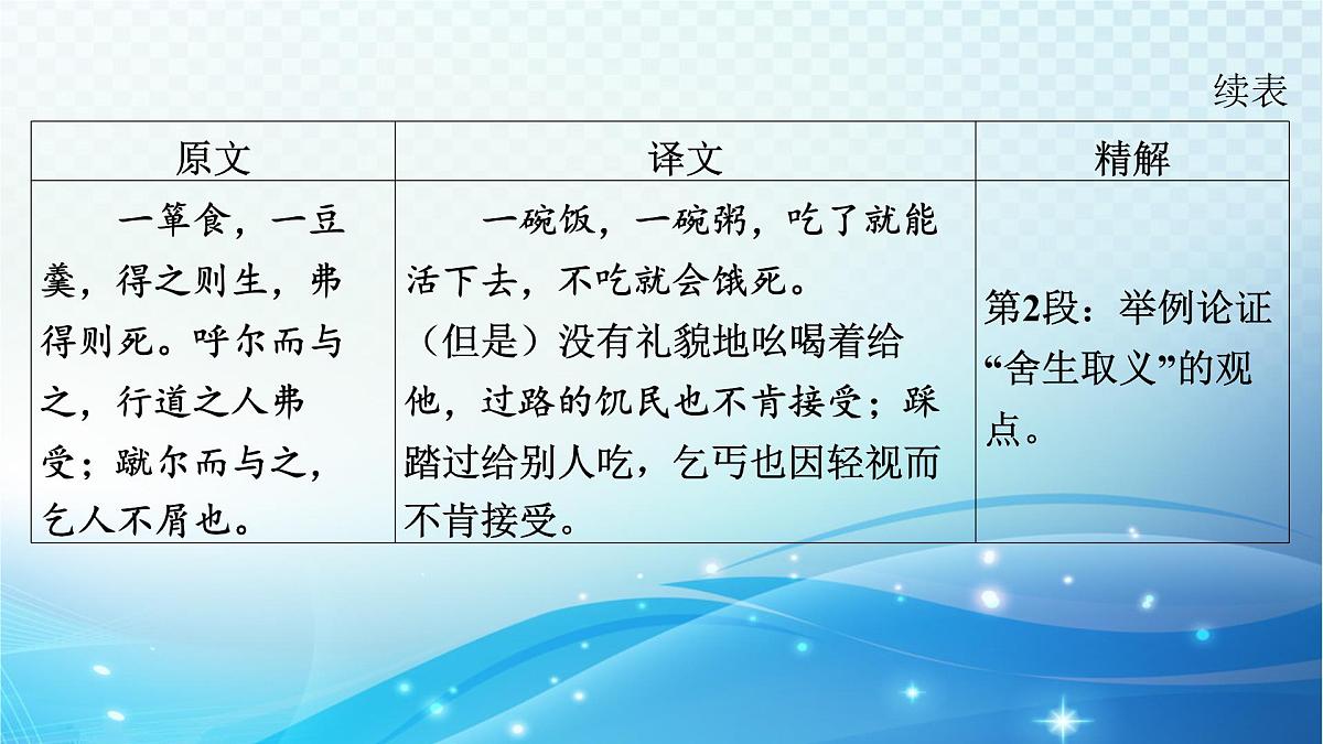 2025决胜中考河南语文复习古诗文阅读专题一 文言文阅读-课标文言文23篇（九年级下册）分册梳理及训练 课件第8页