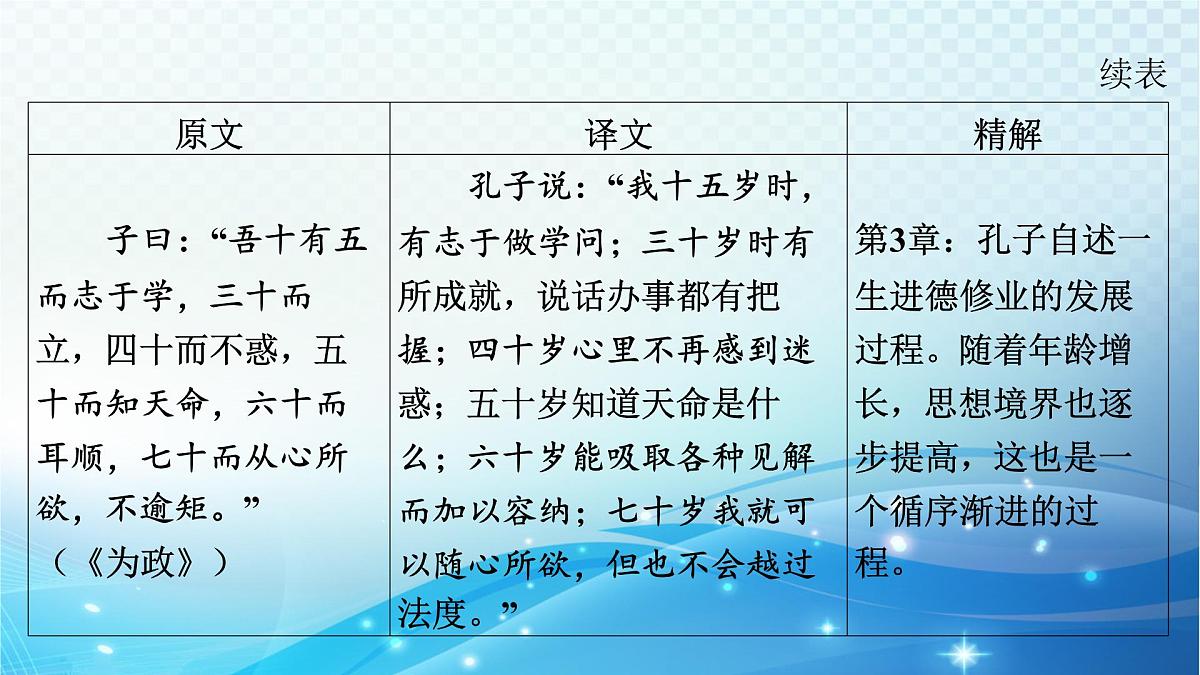 2025决胜中考河南语文复习古诗文阅读专题一 文言文阅读-课标文言文23篇（七年级上册）分册梳理及训练-课件第5页