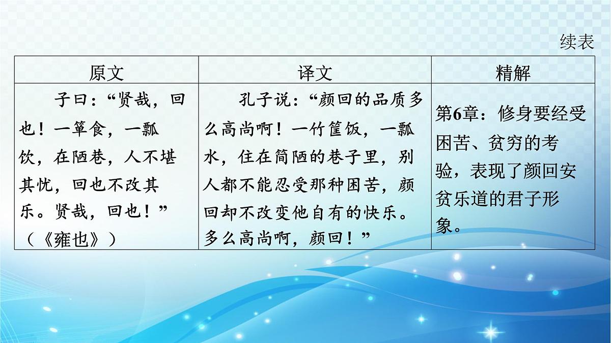 2025决胜中考河南语文复习古诗文阅读专题一 文言文阅读-课标文言文23篇（七年级上册）分册梳理及训练-课件第8页